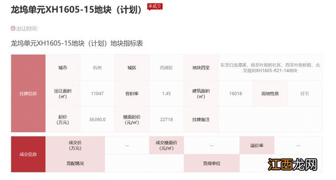 今年之江哪些地块待出让？核心区域填满后，之江楼市下个发展重心在哪里？