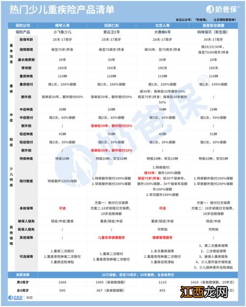 青云卫1号是消费型保险吗？