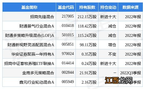 1月30日傲农生物涨6.23%，招商先锋混合基金重仓该股