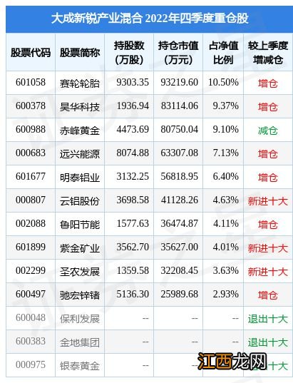 1月30日明泰铝业涨6.54%，大成新锐产业混合基金重仓该股