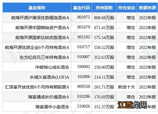 1月30日拓普集团涨10.00%，前海开源沪港深优势精选混合A基金重仓该股