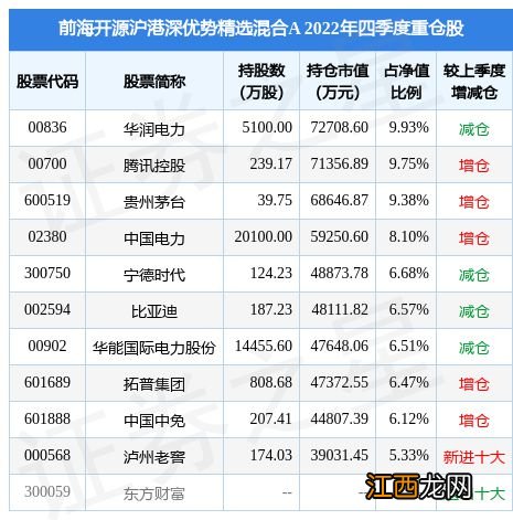 1月30日拓普集团涨10.00%，前海开源沪港深优势精选混合A基金重仓该股