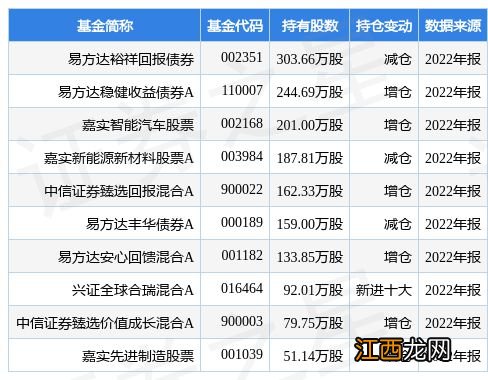 1月30日星宇股份涨7.45%，易方达裕祥回报债券基金重仓该股