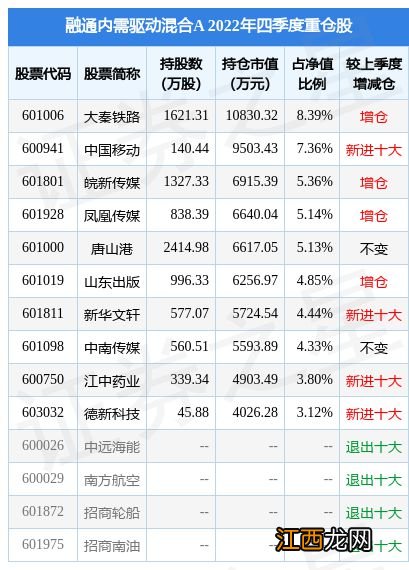 1月30日皖新传媒涨5.43%，融通内需驱动混合A基金重仓该股