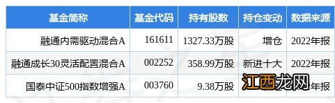 1月30日皖新传媒涨5.43%，融通内需驱动混合A基金重仓该股