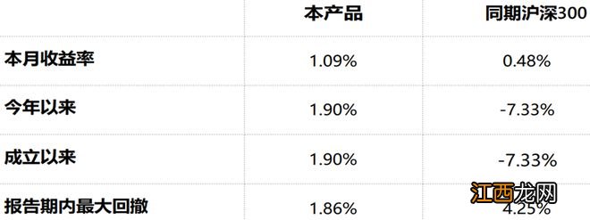 私募“大帅”杨东最新组合曝光：抄对了底，为何不再加仓？