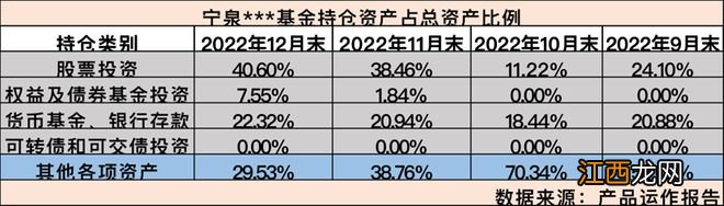 私募“大帅”杨东最新组合曝光：抄对了底，为何不再加仓？