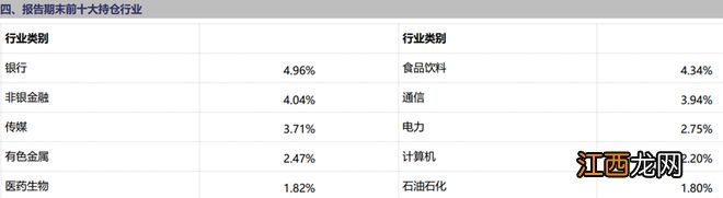 私募“大帅”杨东最新组合曝光：抄对了底，为何不再加仓？