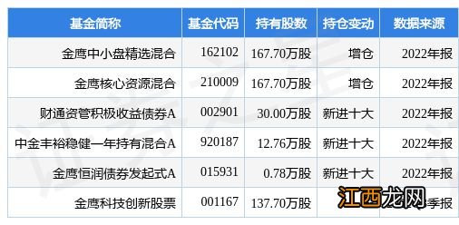 1月30日拓尔思创60日新高，金鹰中小盘精选混合基金重仓该股