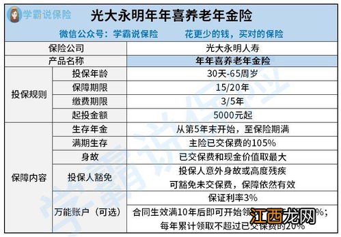 养老年金险怎么扣税？