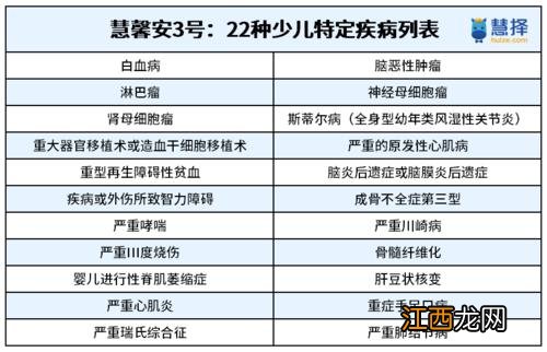 慧馨安2022是消费型保险么？