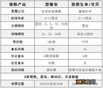 慧馨安2022是消费型保险么？