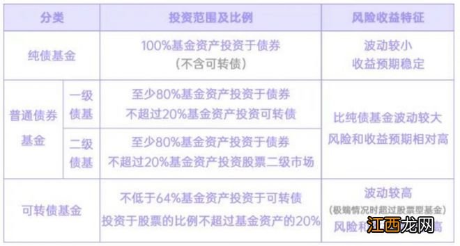 硬核选基丨领涨债基，最高15天涨超9%！这类小众产品正快速“回血”，你了解吗?