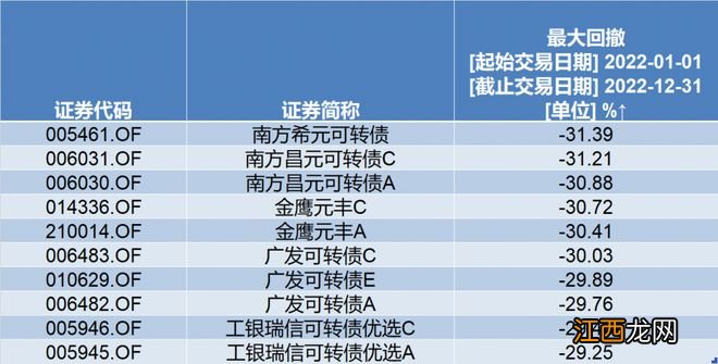 硬核选基丨领涨债基，最高15天涨超9%！这类小众产品正快速“回血”，你了解吗?