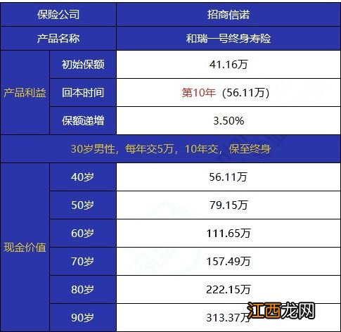 和瑞一号终身寿险如何取钱？