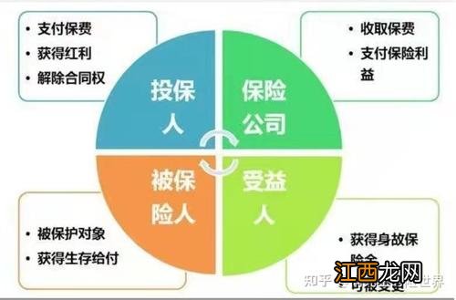 趸交保险可以改指定受益人吗？