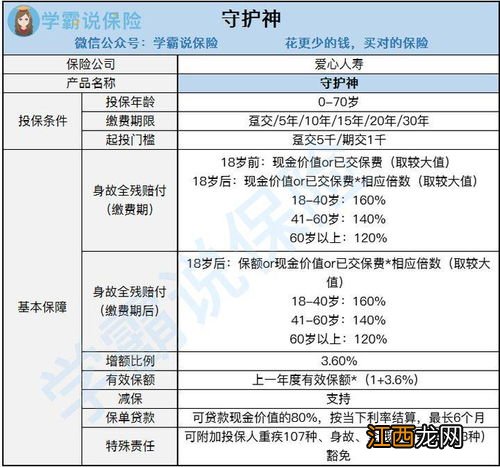 增额终身寿险减保每年可以减多少？