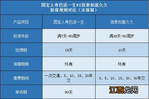 国宝人寿巴适一生重疾险可以保单贷款吗？