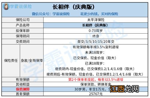 增额终身寿险减额退保的要求是什么？