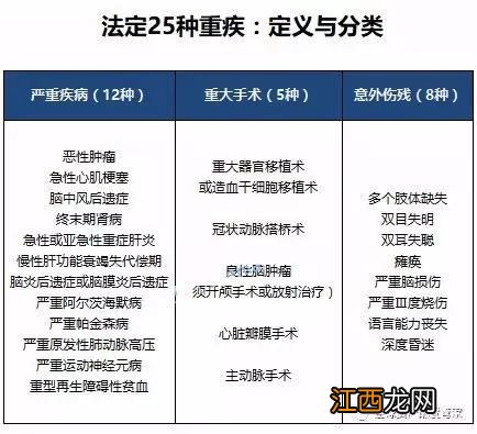 重疾险出险后还能购买商业险吗？