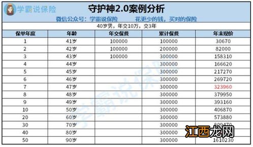 终身寿险对家庭的意义是什么？