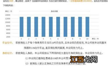 年金险退保的最佳方法是什么？