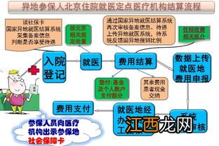 外地的基本医疗保险怎么在北京用？