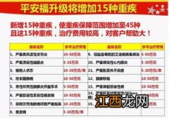 平安福21版报销床位费吗？