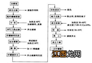 饲料添加剂原料有哪些，饲料添加剂的生产与使用的注意事项