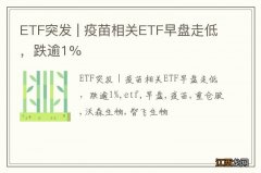 ETF突发 | 疫苗相关ETF早盘走低，跌逾1%