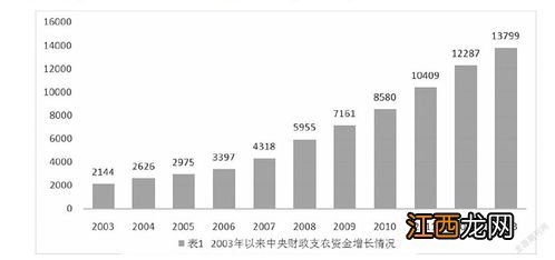 农业弱质性三种表现，农业弱质性是什么意思