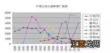 郑原玉z658玉米种特征特性，附简介