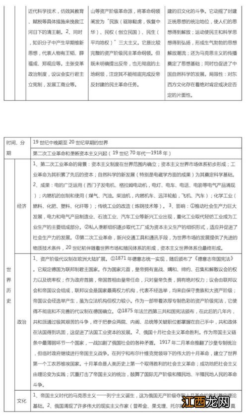 高考历史提分必背知识点 哪些知识需要牢记