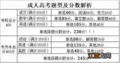 文综2022高考解题思路技巧 答题方向总结