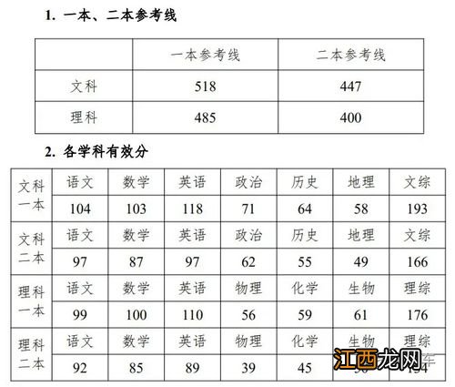 如何提高学生的文科成绩学生该如何有效准备