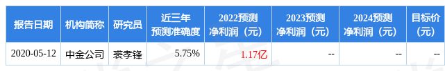 广信材料：1月13日接受机构调研，易方达基金、湘航基金等多家机构参与