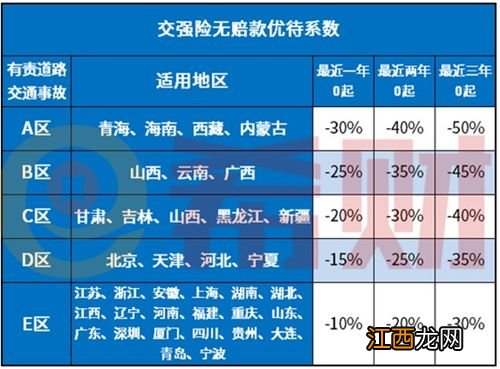 2021车损险包括哪些？