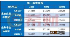 2021车损险包括哪些？