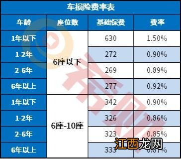 2021车损险包括哪些？