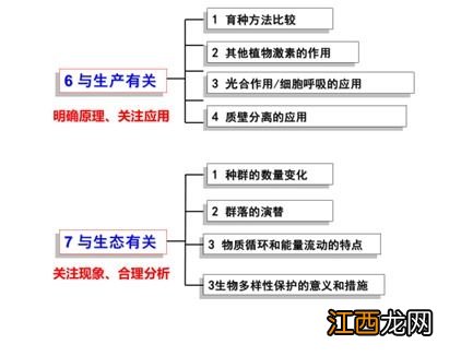 怎样提高政史地生成绩 有什么方法