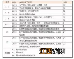 2022高考文综一般能考多少分 180分是什么水平