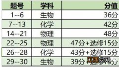 高考文综做题顺序和答题技巧