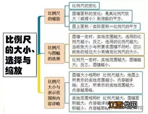 高考文综怎么提高 提分技巧总结归纳