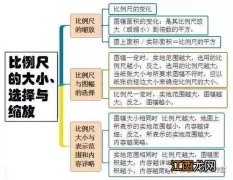 高中文科怎么学能提高成绩 文综提分方法