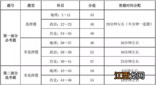 2021高考文综做题时间分配 做题顺序技巧有哪些