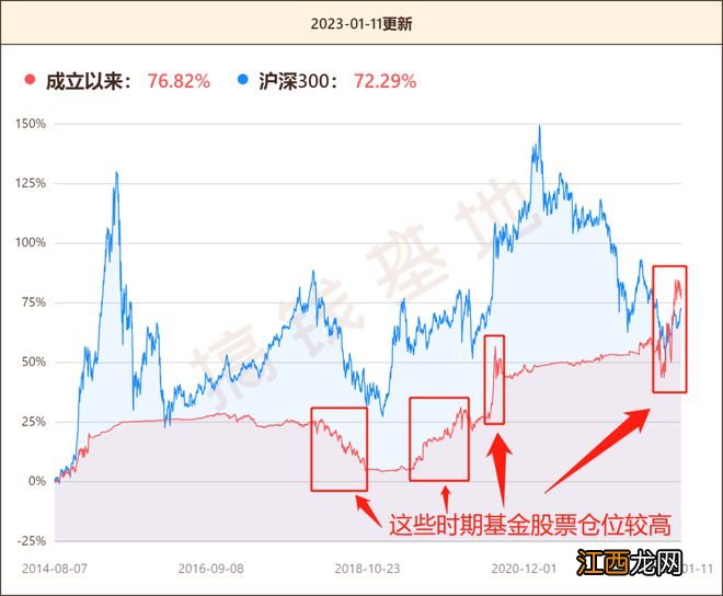 华富灵活配置最新持仓，基金经理押中风口规模翻15倍，但劝你别买