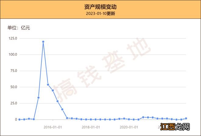 华富灵活配置最新持仓，基金经理押中风口规模翻15倍，但劝你别买