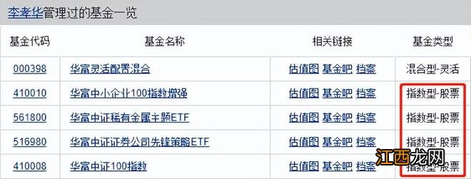 华富灵活配置最新持仓，基金经理押中风口规模翻15倍，但劝你别买