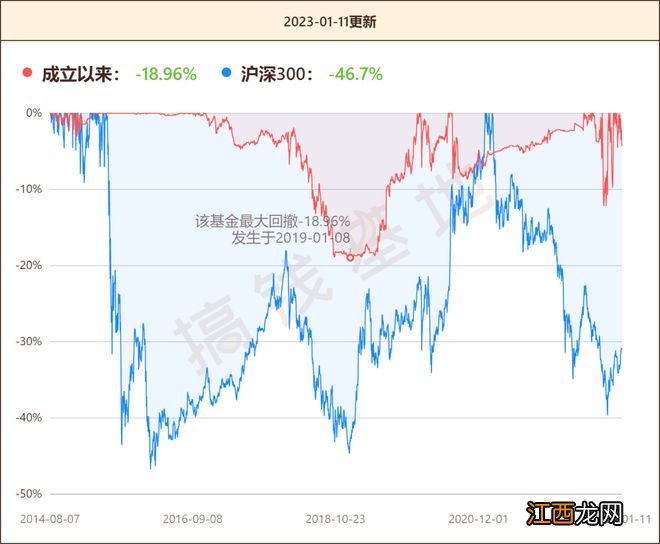 华富灵活配置最新持仓，基金经理押中风口规模翻15倍，但劝你别买