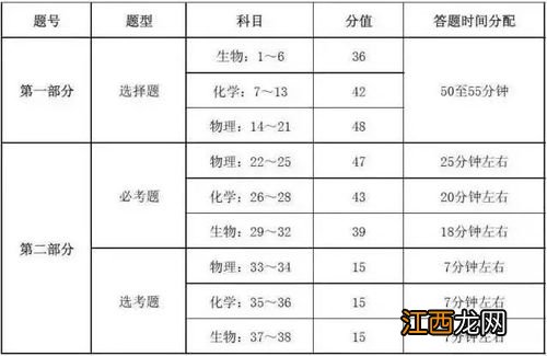 高考文综各科多少分 文综分数是如何分配的